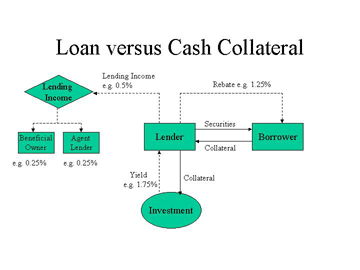 Loan Against Securities (LAS): Meaning, Interest Rates & Types